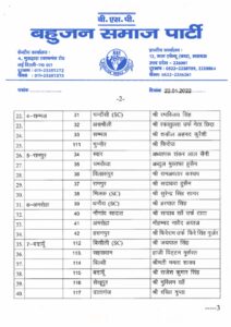 Uttar Pradesh Assembly Election 2022 Mayawati BSP Candidate Second List 2