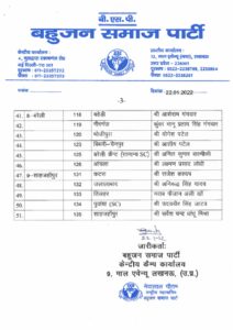 Uttar Pradesh Assembly Election 2022 Mayawati BSP Candidate Second List 3