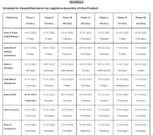 full schedule of UP Assembly Election 2022